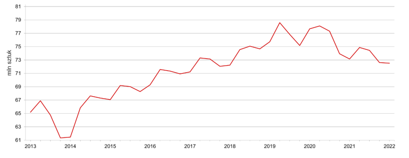 Stany Zjednoczone:&nbsp;kwartalne pogłowie świń - 1 czerwca. Źr&oacute;dło: USDA.
